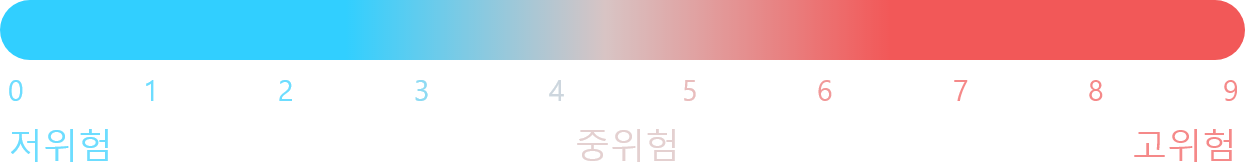1(저위험)에서 5(중위험) 그리고 9(고위험)까지 나타내는 그래프